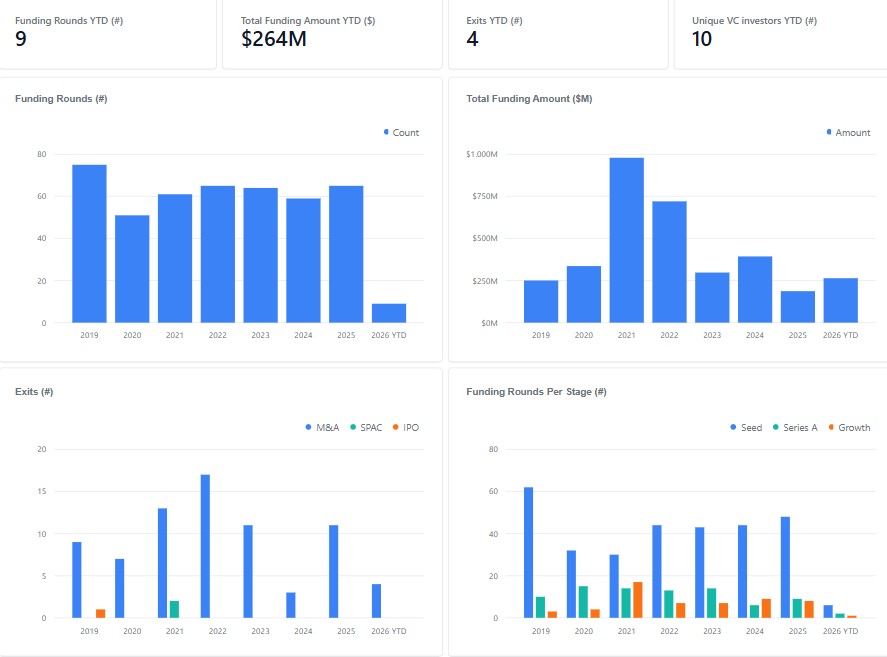 Γύροι χρηματοδότησης, © Marathon Venture Capital