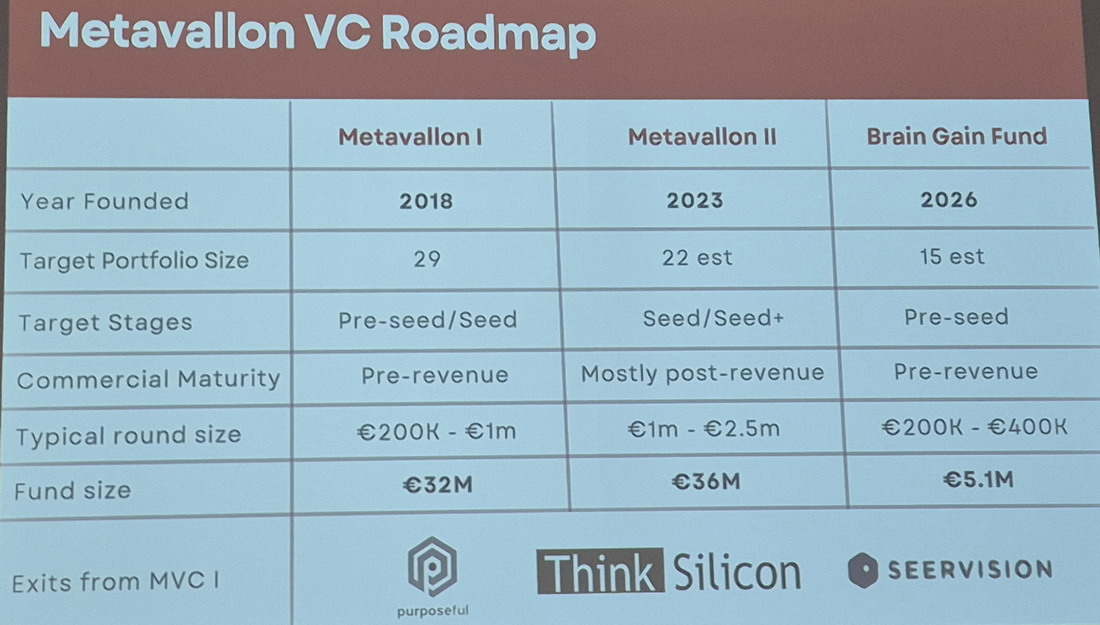 metavallon vc roadmap©metavallon