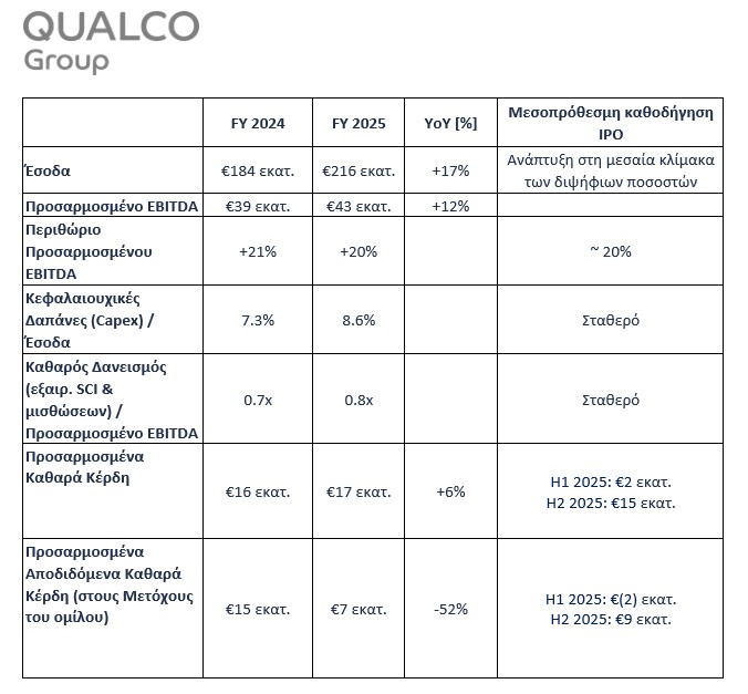 qualco01