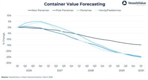 ΟΙ ΕΚΤΙΜΗΣΕΙΣ ΓΙΑ ΤΟΝ ΚΛΑΔΟ ΤΩΝ CONTAINER