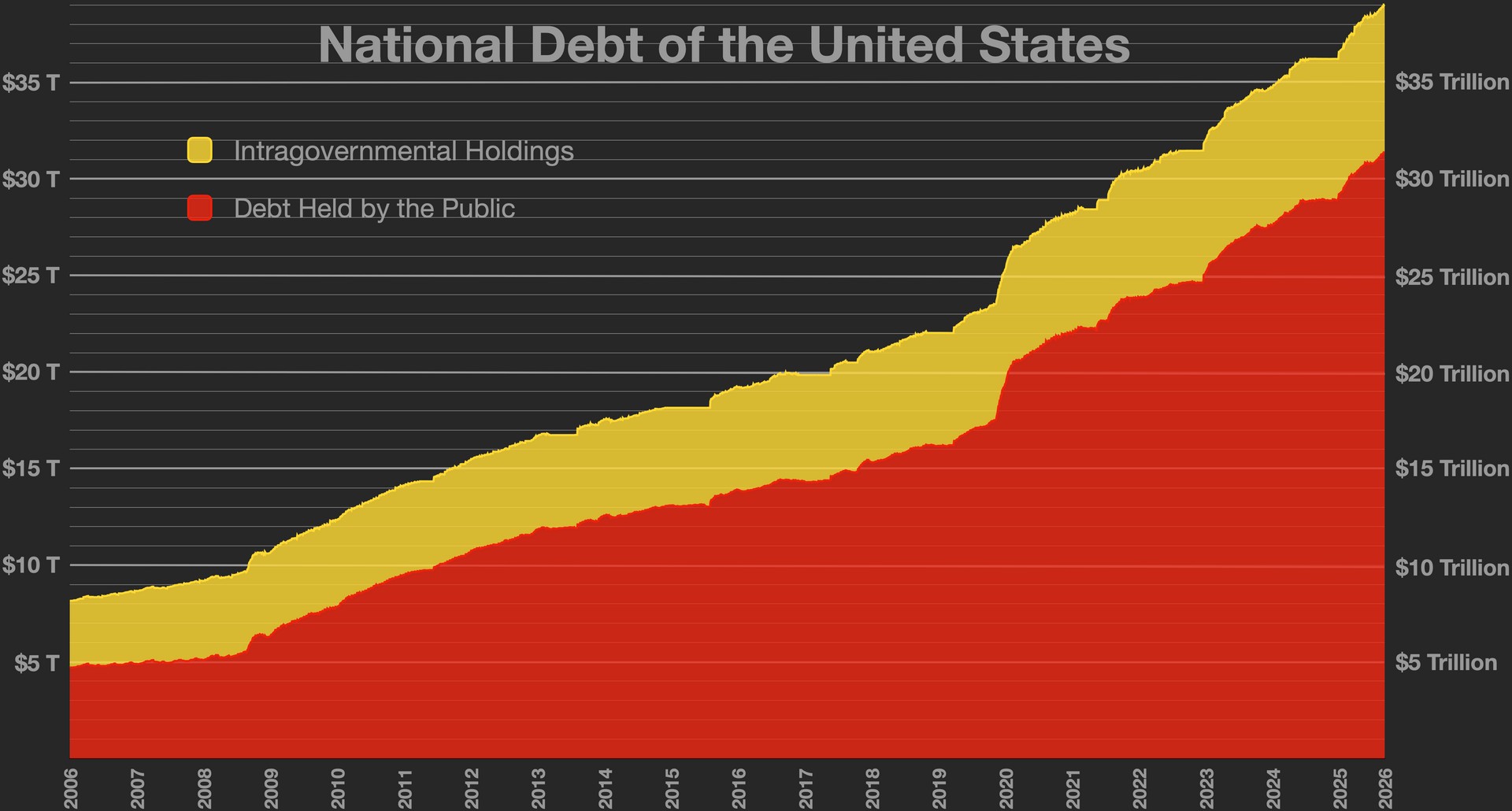 debt_of_the_united