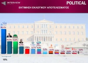 Δημοσκόπηση Interview