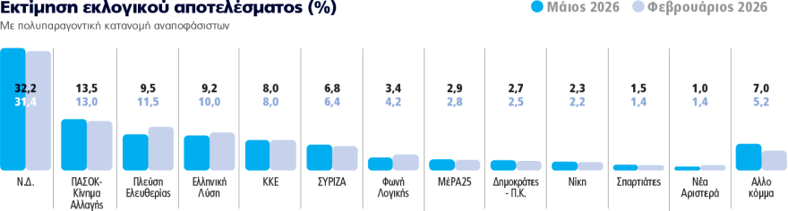 Δημοσκοπηση Marc 