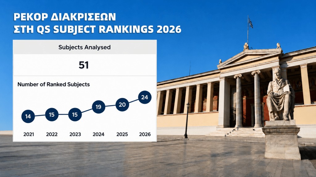 ΕΚΠΑ: Ρεκόρ ανόδου στη διεθνή λίστα αξιολόγησης Πανεπιστημίων QS (Quacquarelli Symonds)
