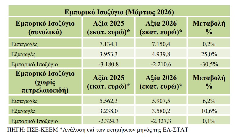 exagoges01