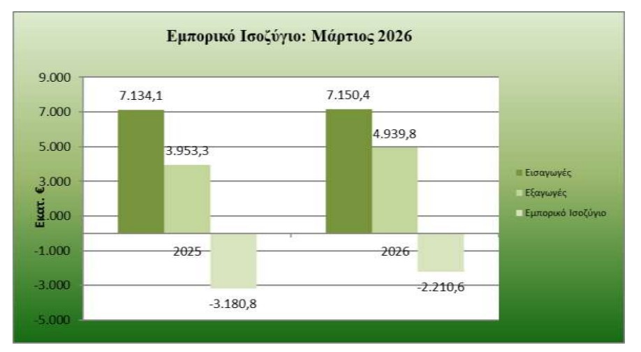 exagoges02