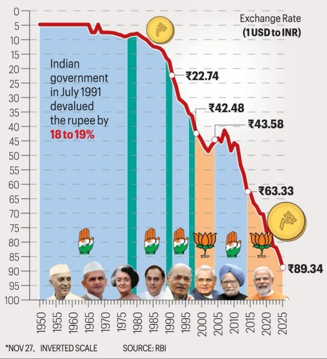 rupee