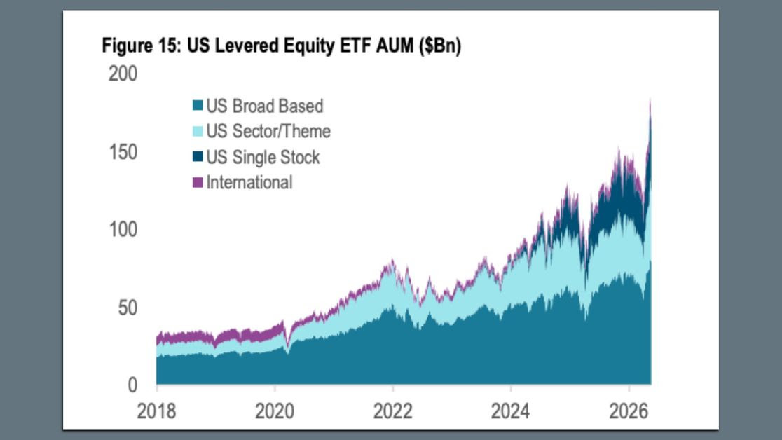 ETF