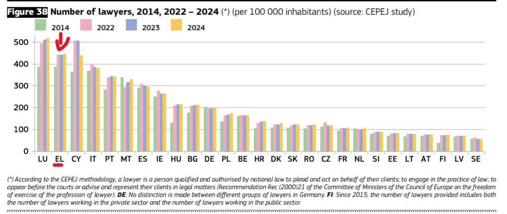 European Justice Scoreboard, Γράφημα 2