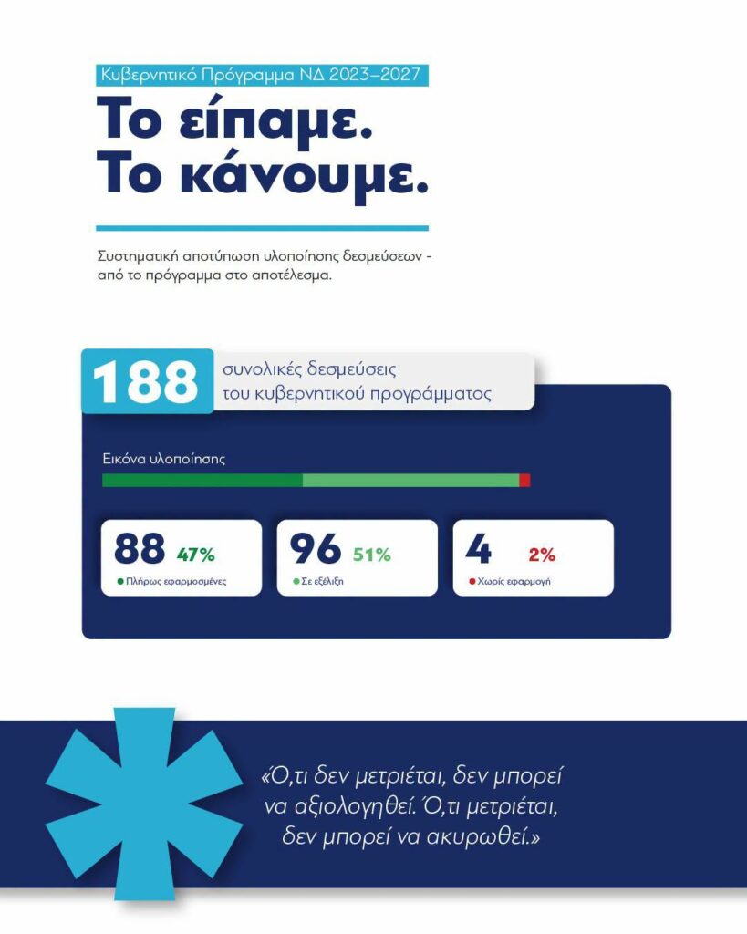 Κ. Μητσοτάκης, απολογισμός κυβερνητικού έργου 2019-2026