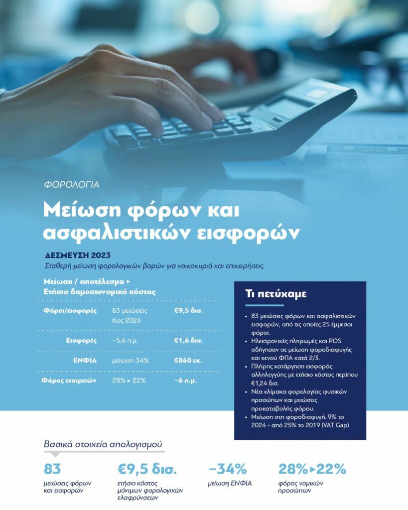 Κ. Μητσοτάκης, απολογισμός κυβερνητικού έργου 2019-2026