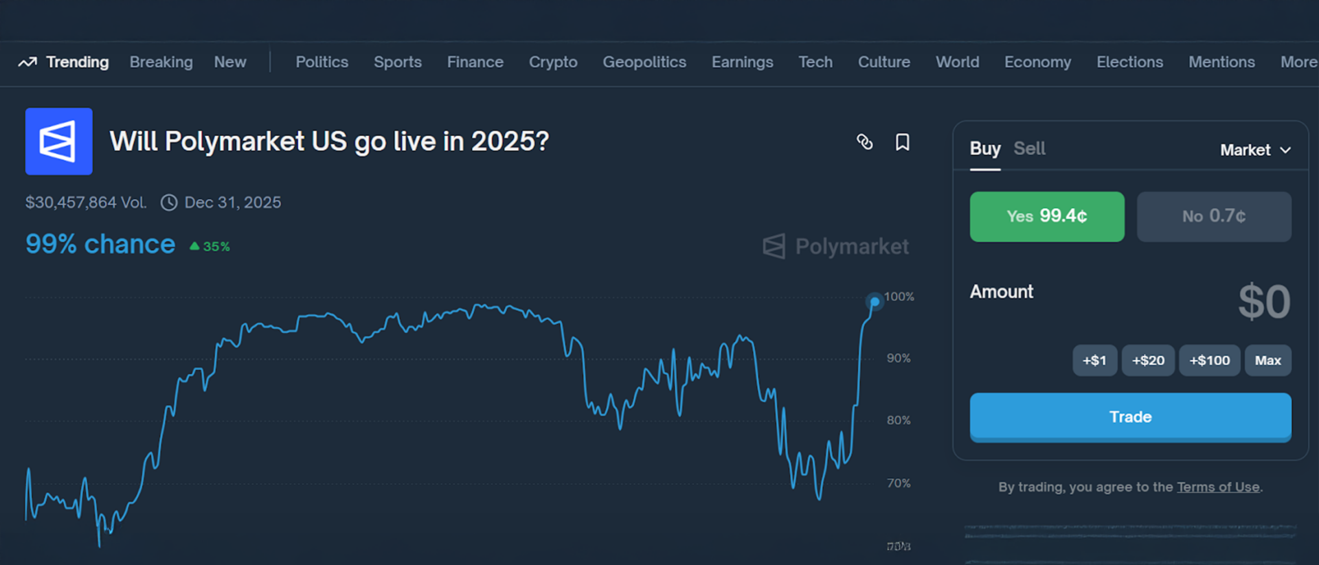 Screenshot από την στοιχηματική πλατφόρμα Polymarket