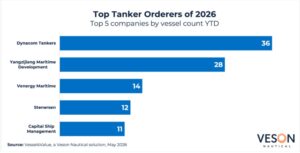 ΟΙ 5 ΚΟΡΥΦΑΙΕΣ ΕΤΑΙΡΕΙΕΣ ΑΓΟΡΑΣΤΕΣ ΤΟ 2026
