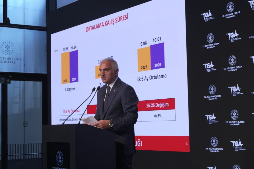 Τουρκία: 25,8 εκατ. τουρίστες και έσοδα 25,8 δισ. στο εξάμηνο