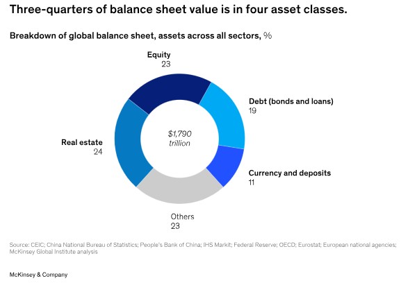 McKinsey
