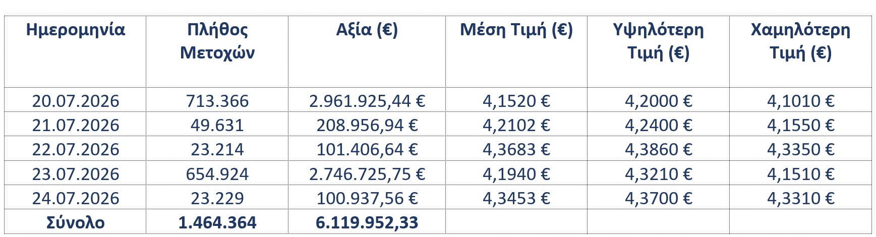 Αγορά Ιδίων Μετοχών© Eurobank