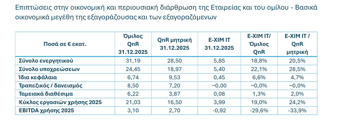 Η οικονομική διάσταση του deal