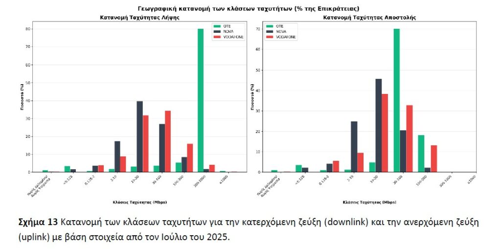 ΕΕΤΤ, ©powergame.gr