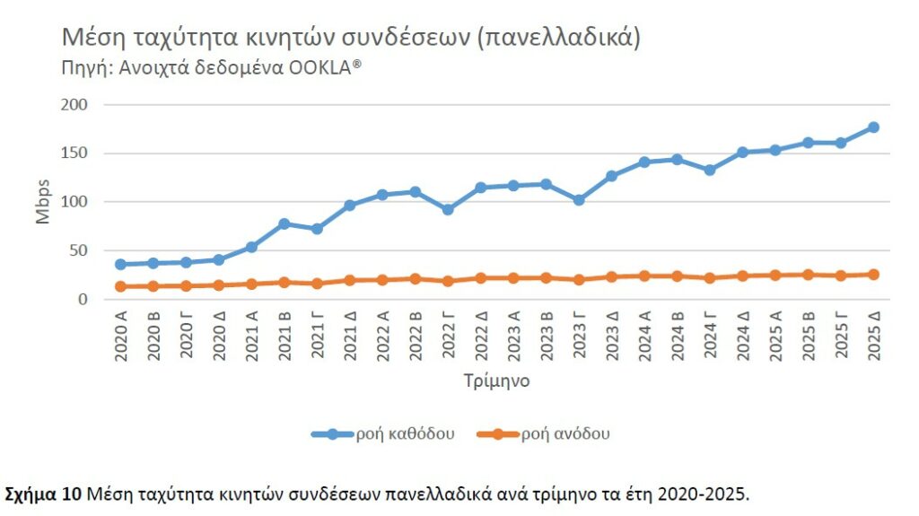 ΕΕΤΤ, ©powergame.gr