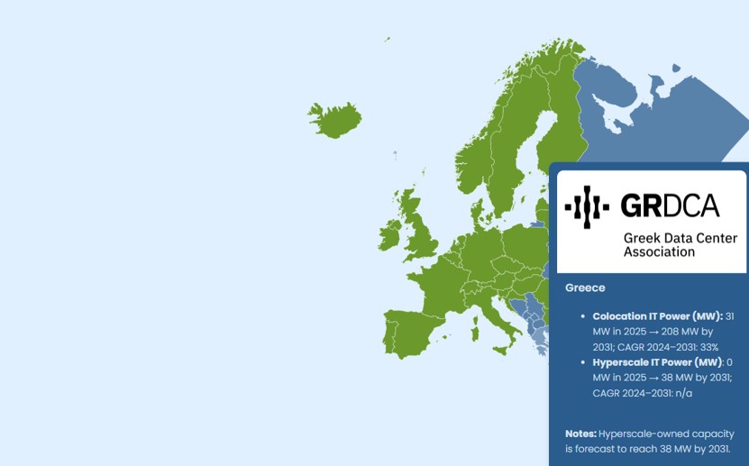 Προβλέψεις για την πορεία της αγοράς έως το 2031 © European Data Centre Association (EUDCA)