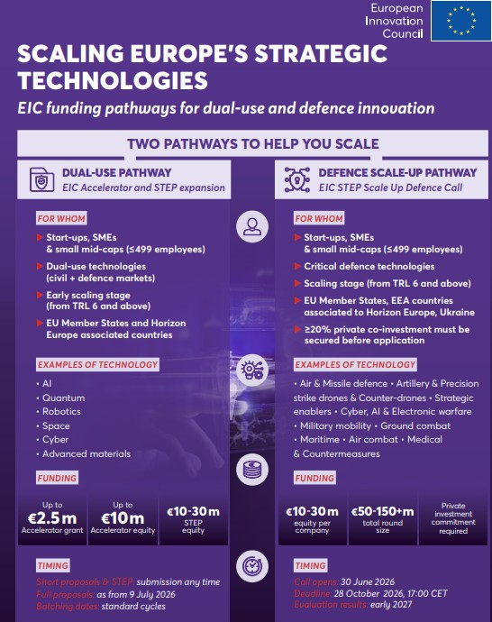 © European Innovation Council (EIC)