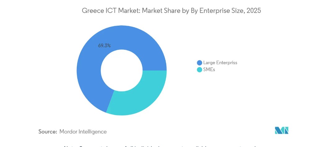 Ο ρόλος των μικρομεσαίων επιχειρήσεων
