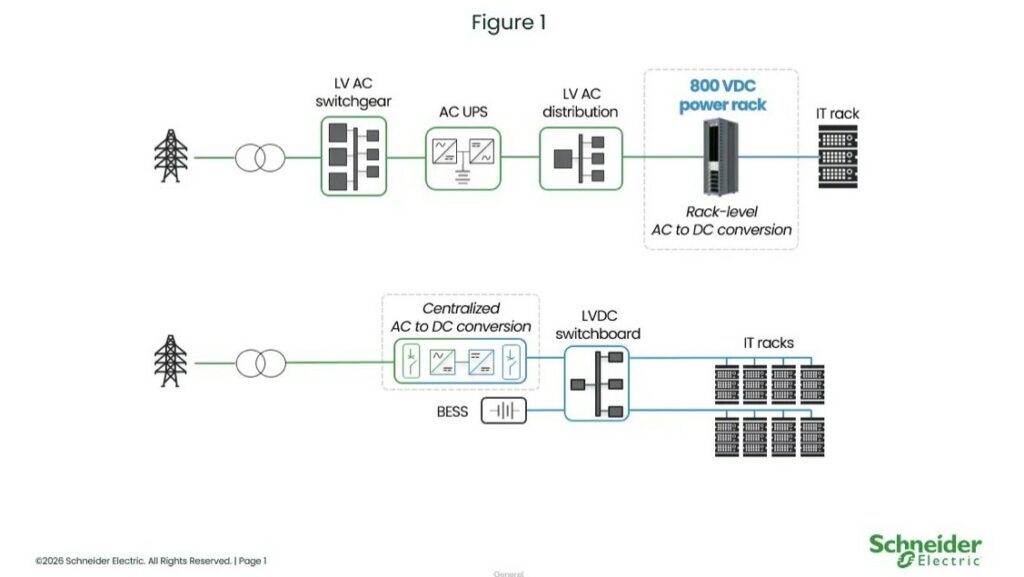 Data centers schneider electric