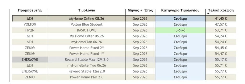 Πίνακας τιμολογίων ρεύματος, ©ΑΠΕ-ΜΠΕ