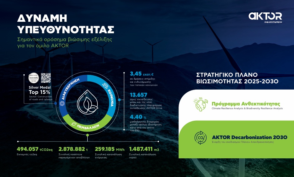 Η βιωσιμότητα στον πυρήνα της στρατηγικής του Ομίλου AKTOR
