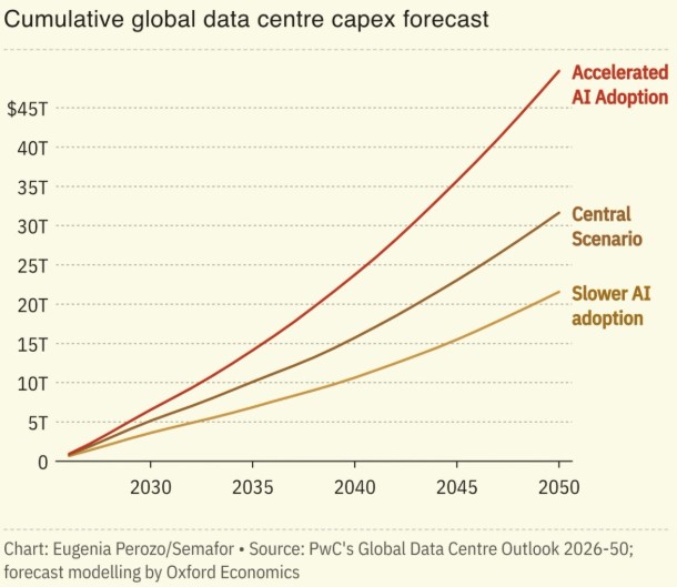 AI DATA CENTER