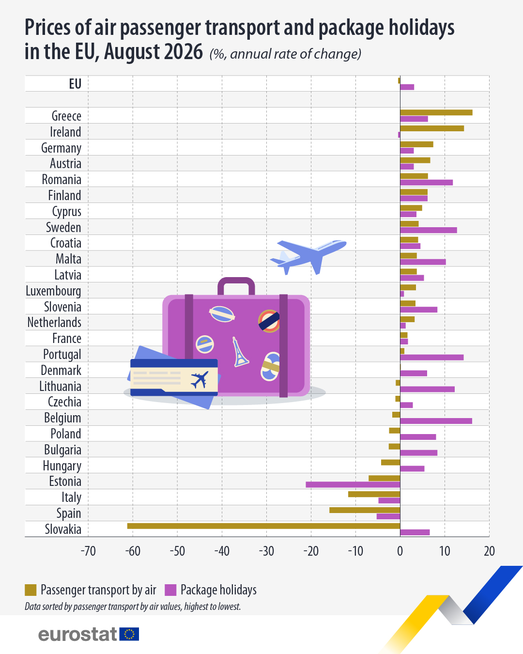 ελληνικό καλοκαίρι