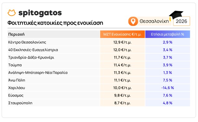 φοιτητική_στεγη©Spitogatos