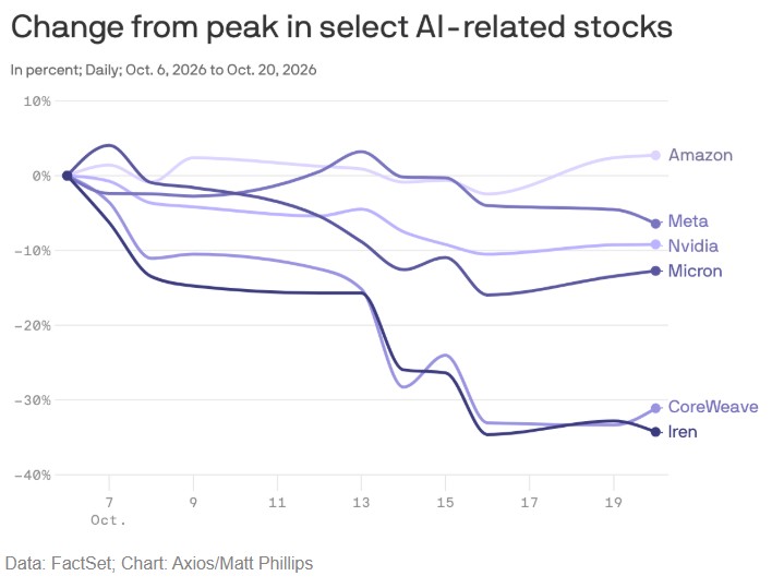 AI