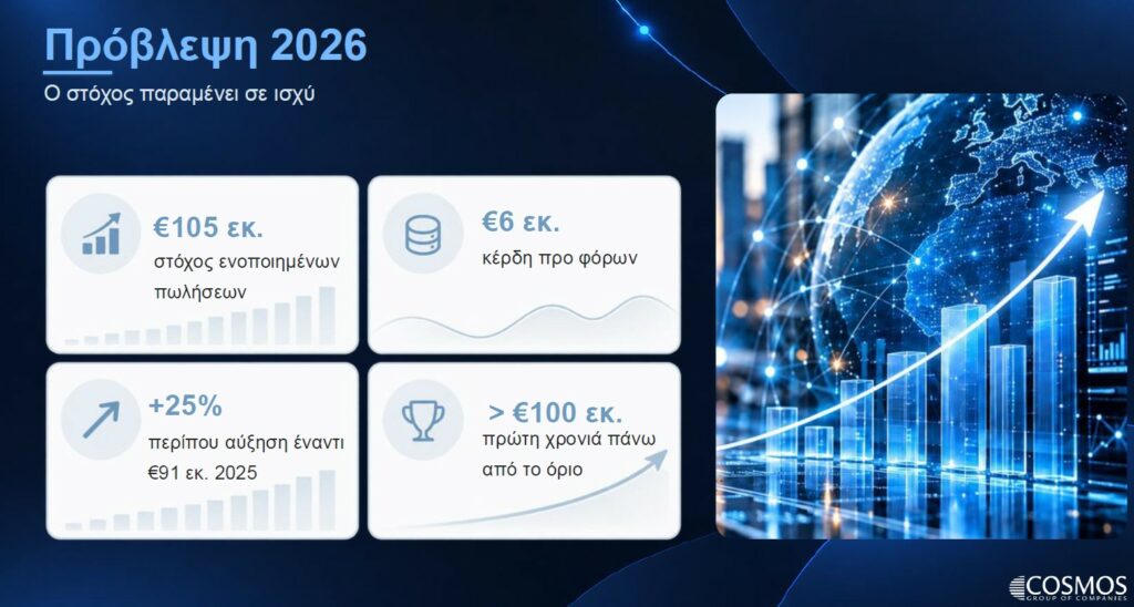 Πηγή Cosmos Business Systems 