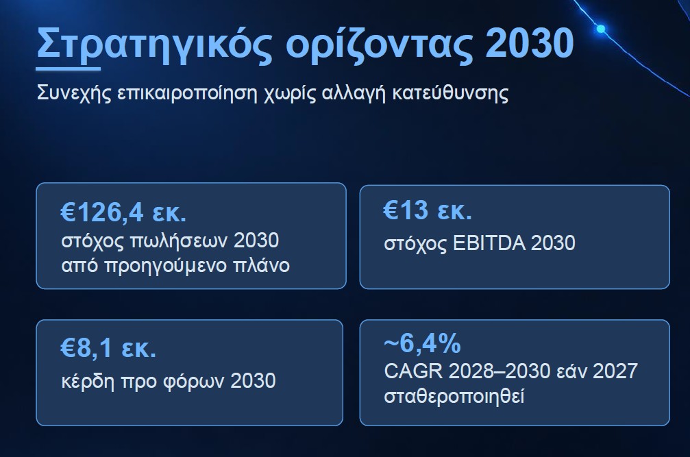 Πηγή Cosmos Business Systems 