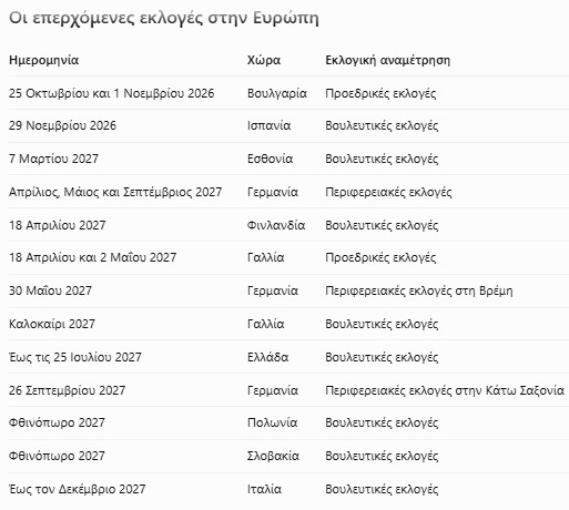 ΕΚΛΟΓΕΣ