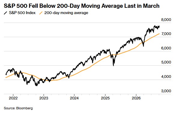 S&P 500